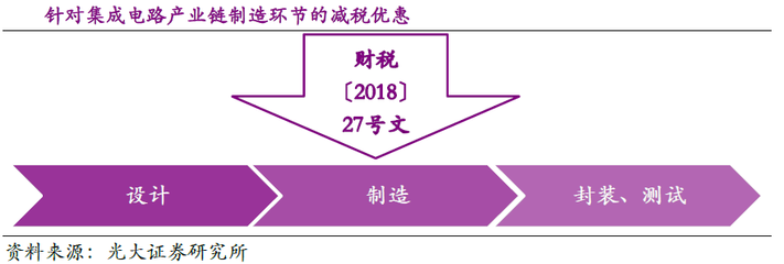 消費升級推動實體零售細分龍頭崛起，集成電路設(shè)計迎發(fā)展機遇